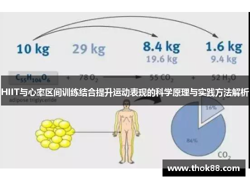 HIIT与心率区间训练结合提升运动表现的科学原理与实践方法解析