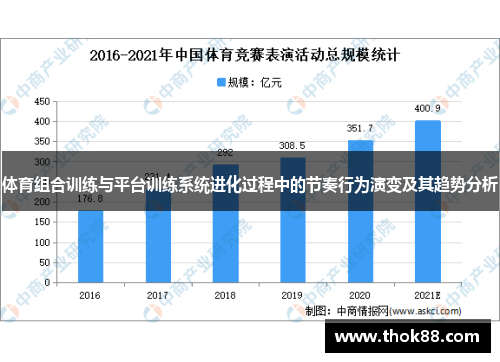 体育组合训练与平台训练系统进化过程中的节奏行为演变及其趋势分析