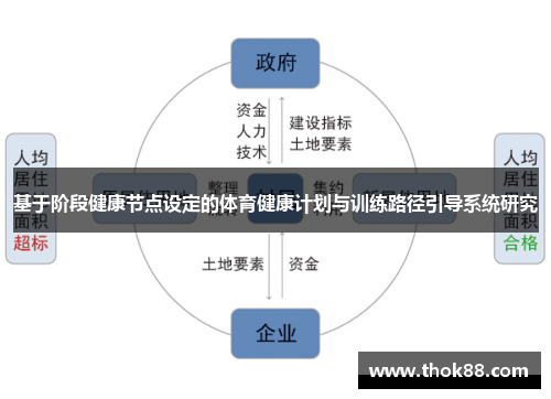 基于阶段健康节点设定的体育健康计划与训练路径引导系统研究