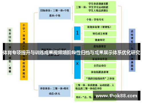 体育专项提升与训练成果视频墙阶段性归档与成果展示体系优化研究