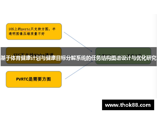 基于体育健康计划与健康目标分解系统的任务结构图谱设计与优化研究