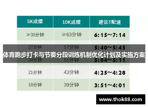 体育跑步打卡与节奏分段训练机制优化计划及实施方案