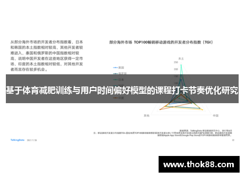 基于体育减肥训练与用户时间偏好模型的课程打卡节奏优化研究